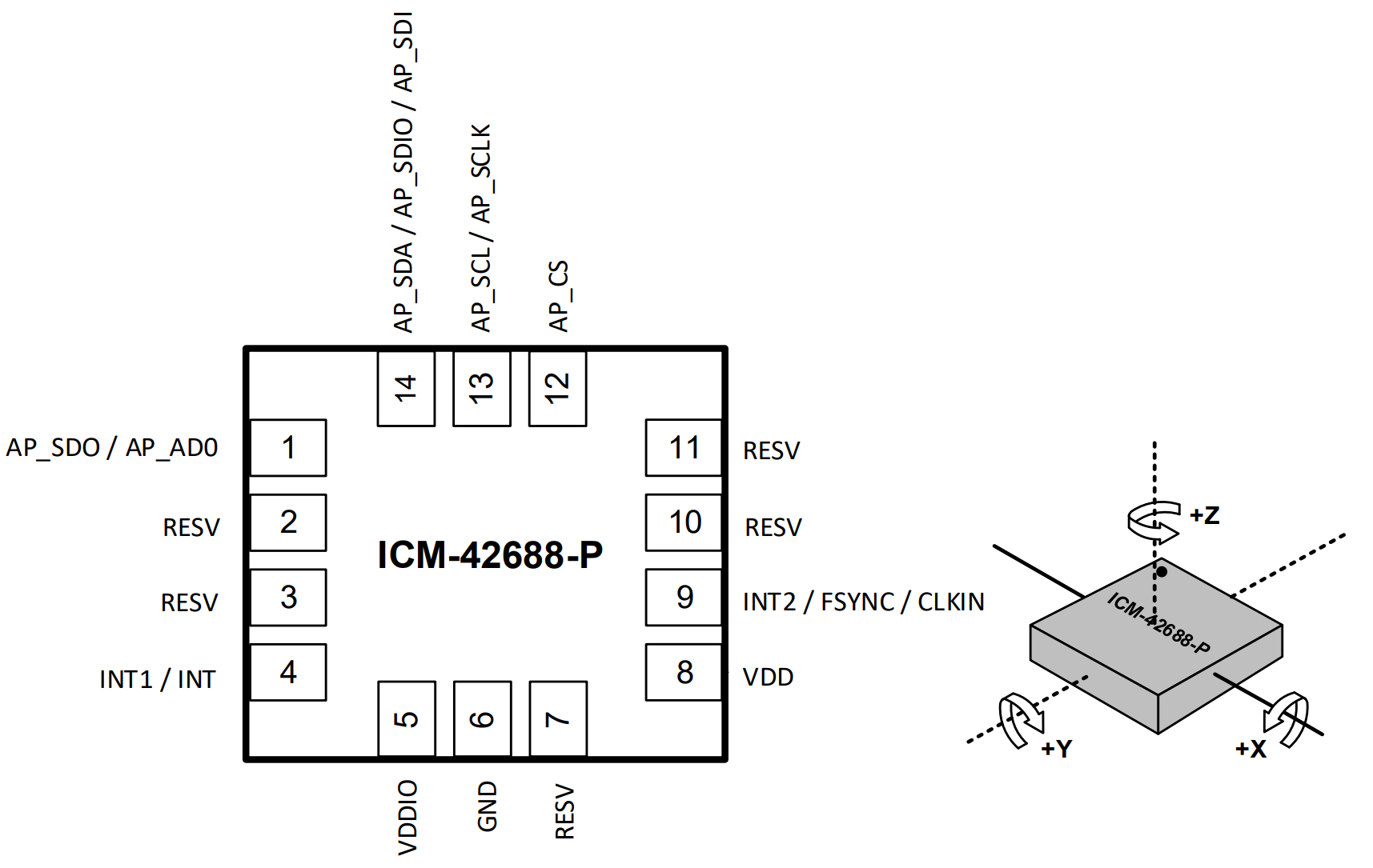 ICM42688芯片